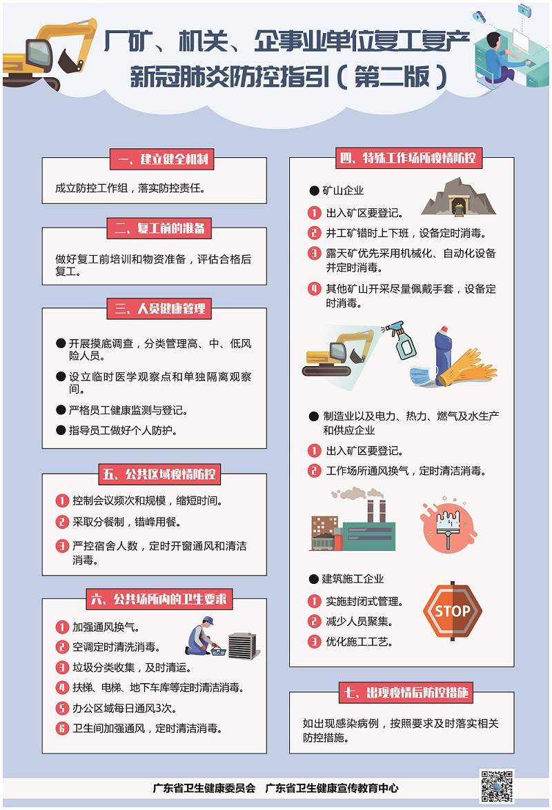 廠礦、機關(guān)、企事業(yè)單位復(fù)工復(fù)產(chǎn)新冠肺炎疫情防控工作指引.jpg