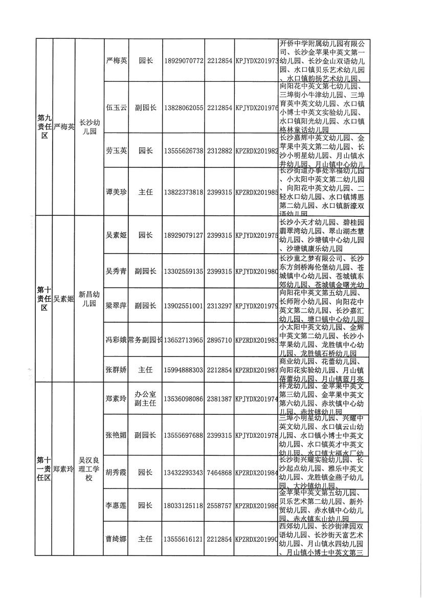 開教督〔2020〕3號關(guān)于調(diào)整開平市第一中學等四所學校責任督學的通知0003.jpg