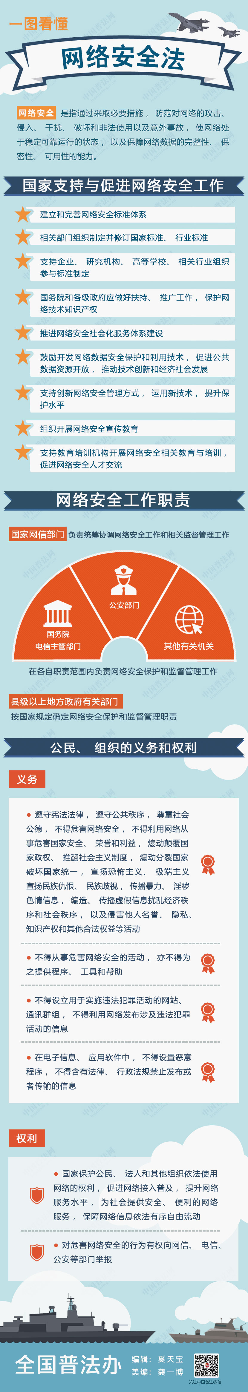 一圖看懂網(wǎng)絡安全法.jpg