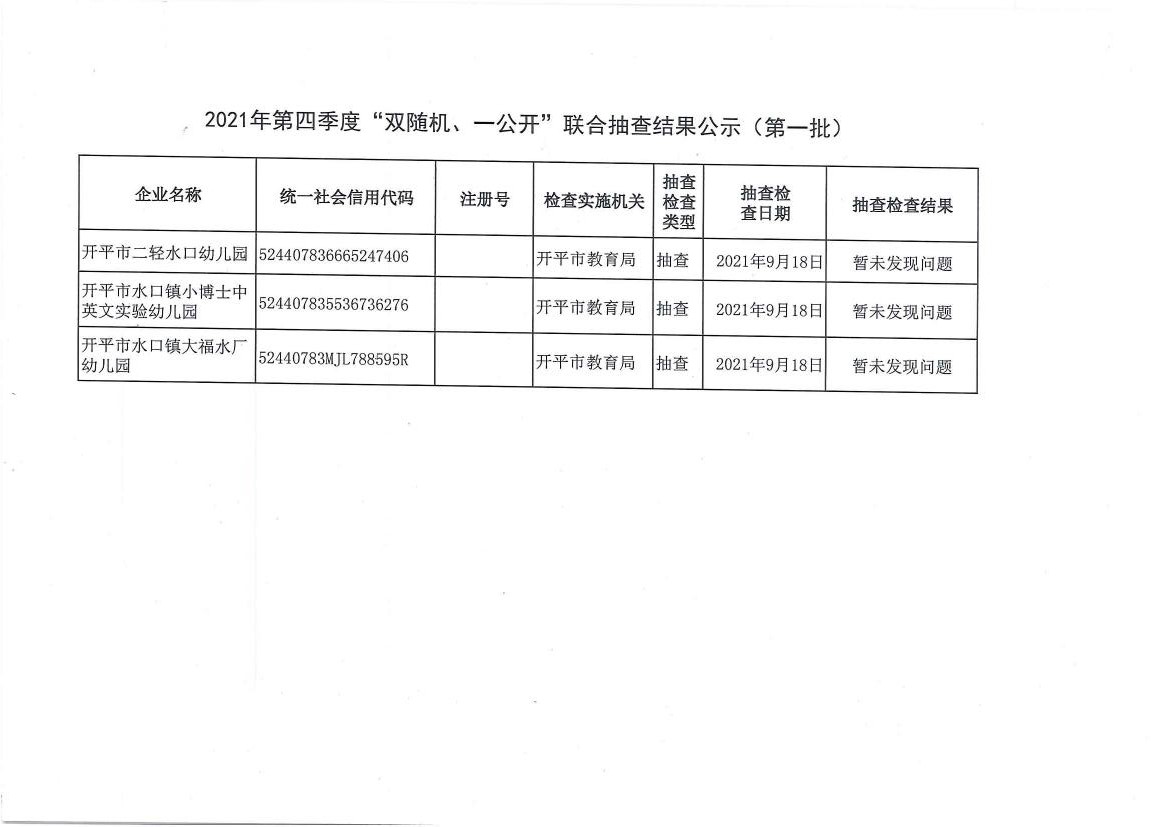 2021年第四季度“雙隨機(jī)、一公開”聯(lián)合抽查結(jié)果公示（第一批）.jpg