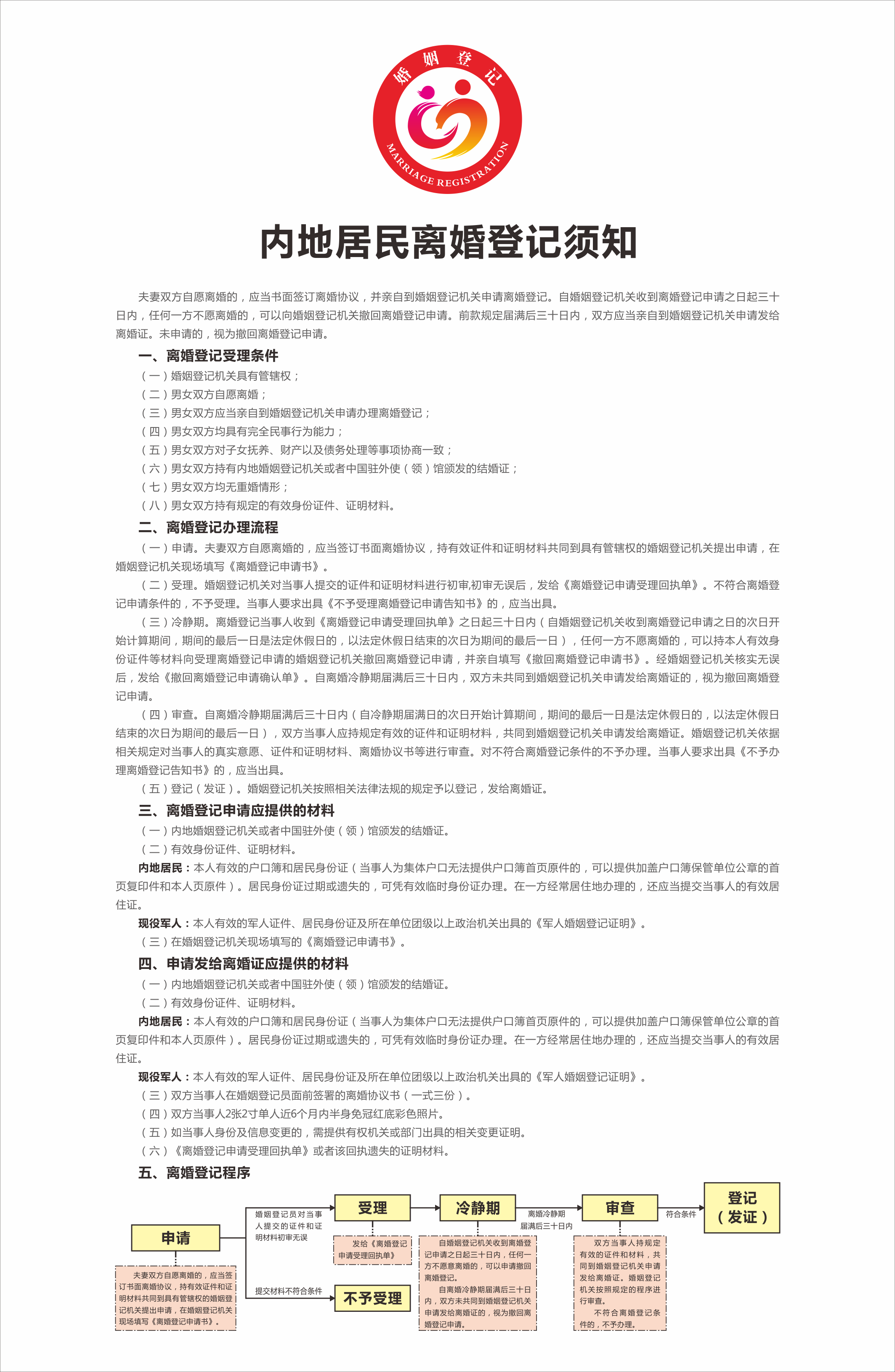 3、內(nèi)地居民離婚登記須知.png