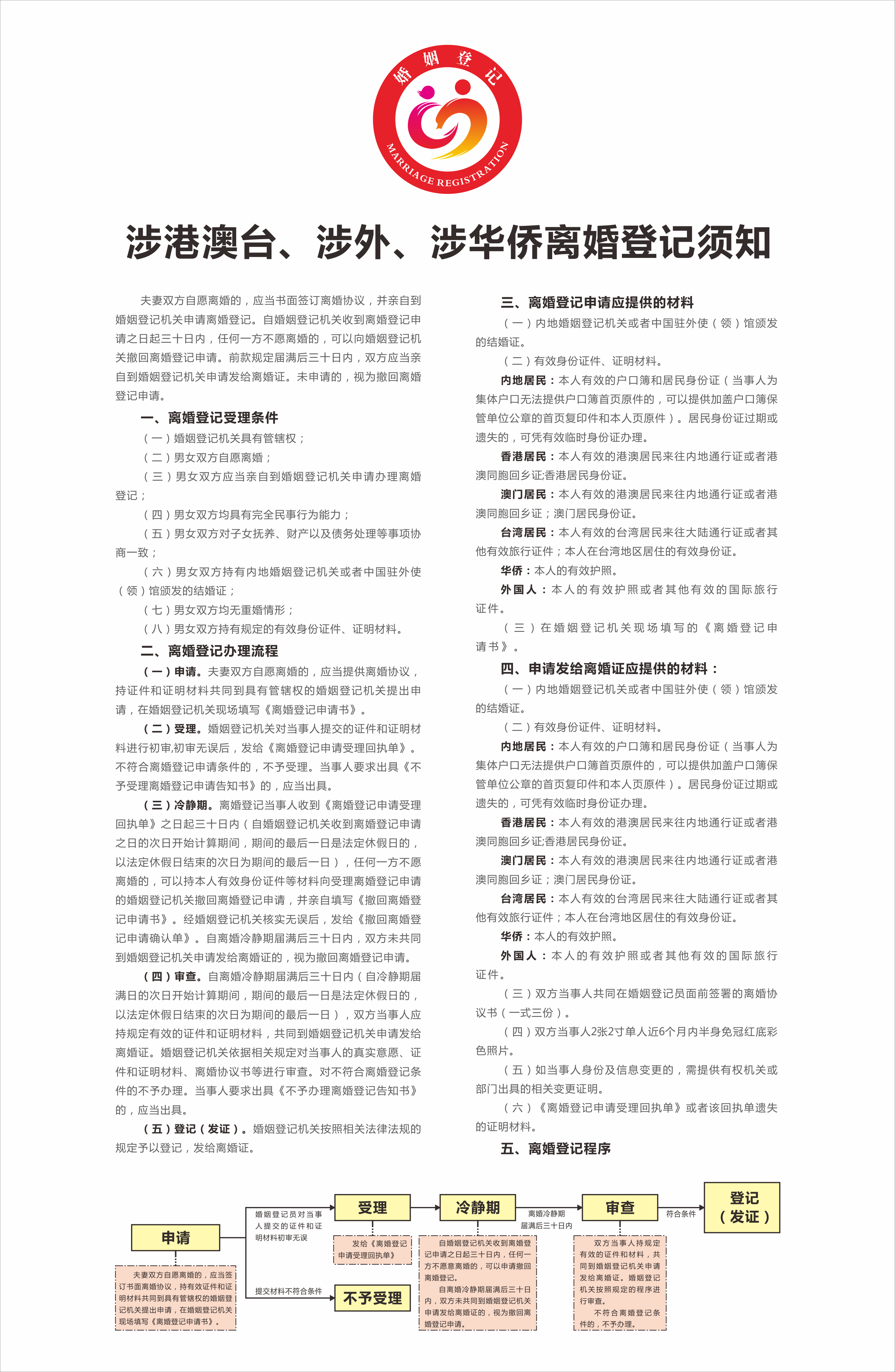 4、涉港澳臺(tái)、涉外、涉華僑離婚登記須知.png