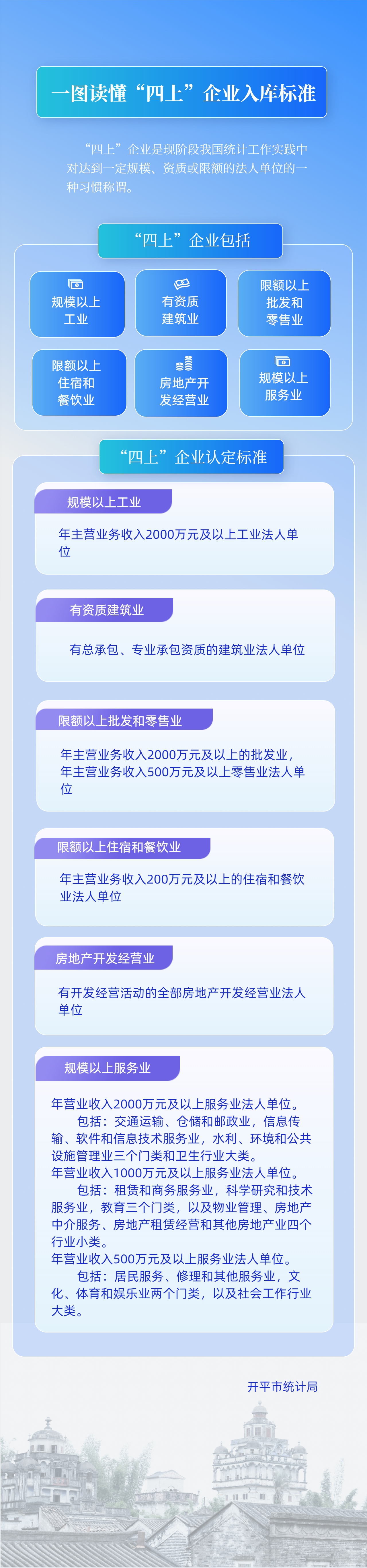 一圖讀懂”四上“企業(yè)入庫標準(1).jpg