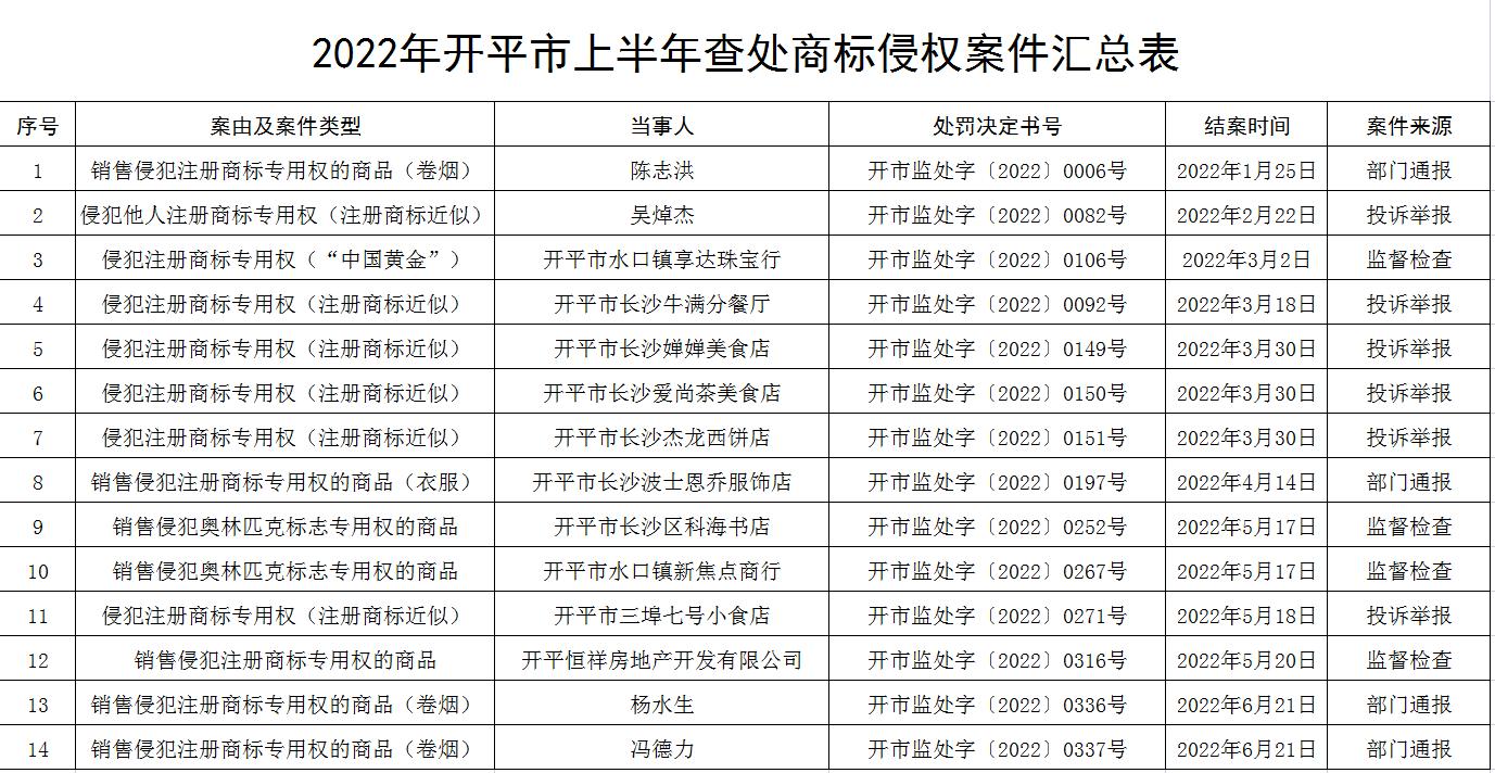 政務微信截圖_1671593269717.png
