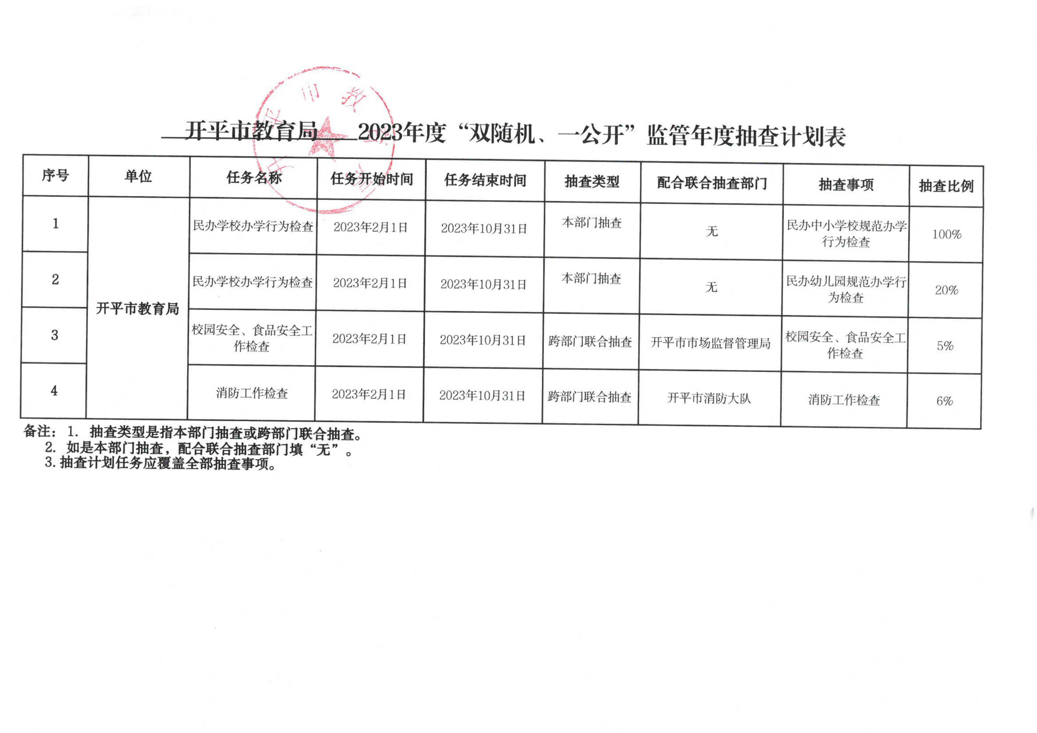 附件1-開(kāi)平市教育局2023年度“雙隨機(jī)、一公開(kāi)”監(jiān)管年度抽查計(jì)劃表_00.png