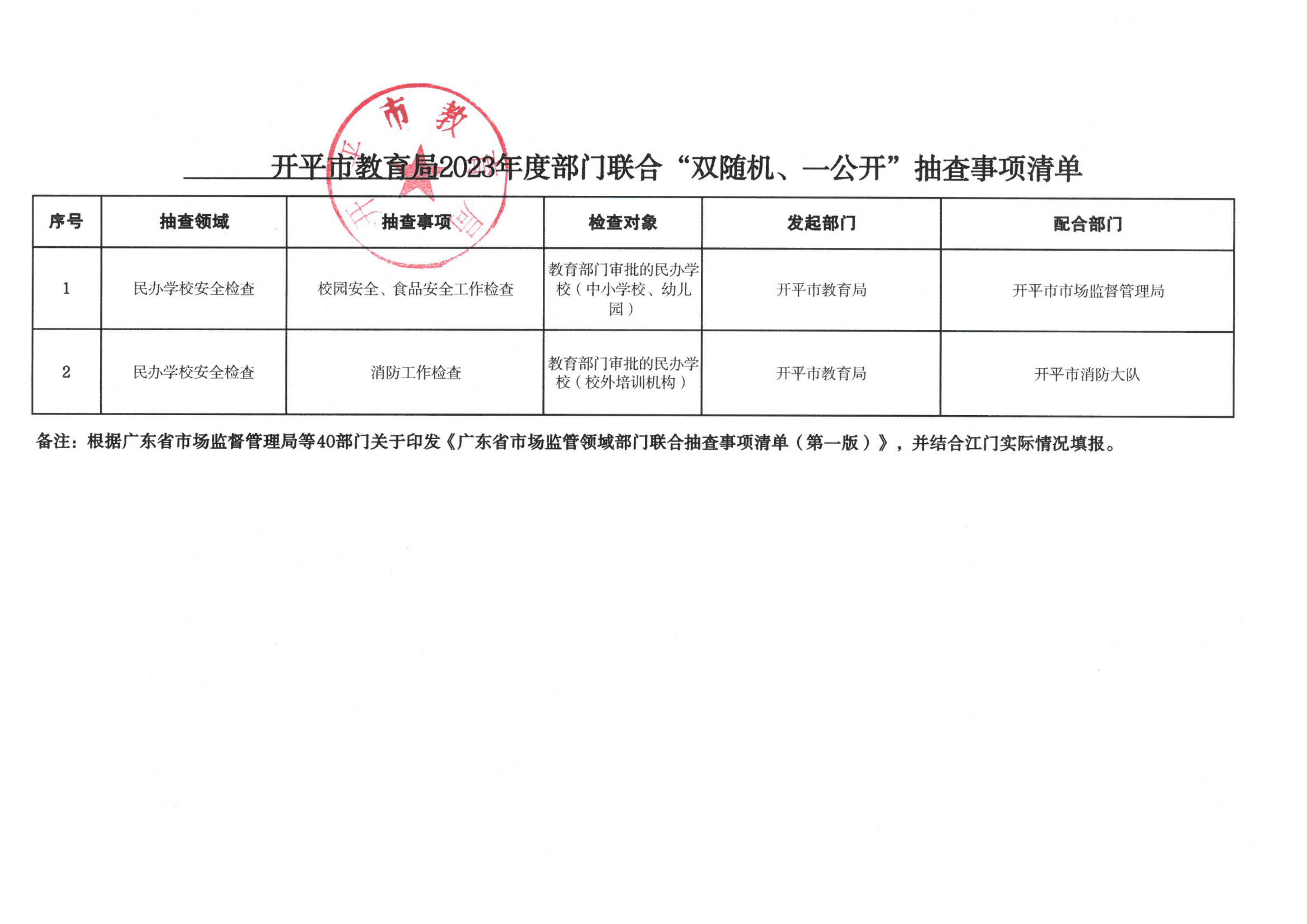 附件3-開(kāi)平市教育局2023年度部門聯(lián)合“雙隨機(jī)、一公開(kāi)”抽查事項(xiàng)清單_00.png