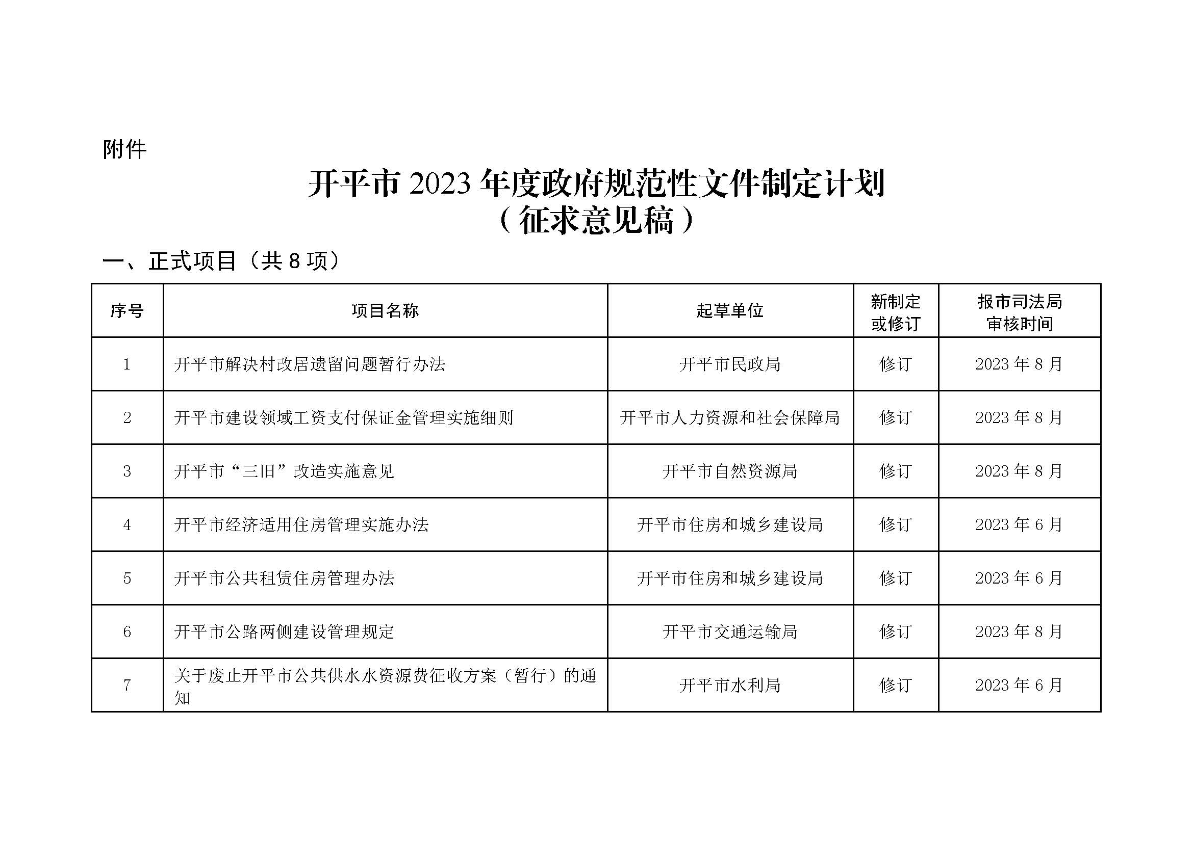2023.03.22 關(guān)于征求《開平市2023年度政府規(guī)范性文件制定計(jì)劃（征求意見(jiàn)稿）》意見(jiàn)的公告_頁(yè)面_1.jpg