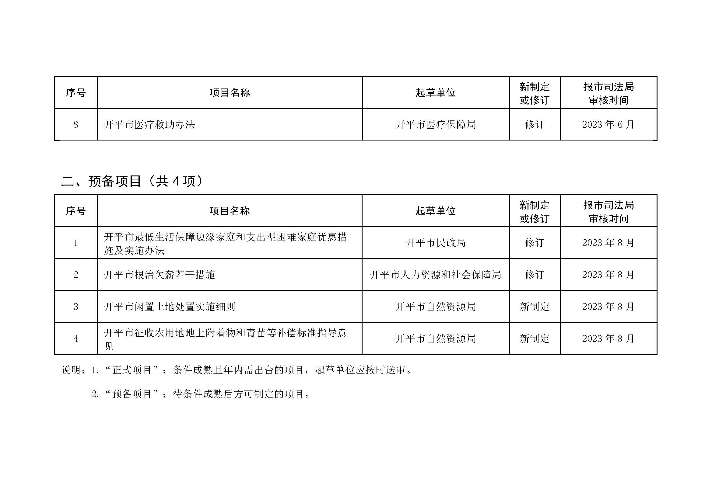 2023.03.22 關(guān)于征求《開平市2023年度政府規(guī)范性文件制定計(jì)劃（征求意見(jiàn)稿）》意見(jiàn)的公告_頁(yè)面_2.jpg