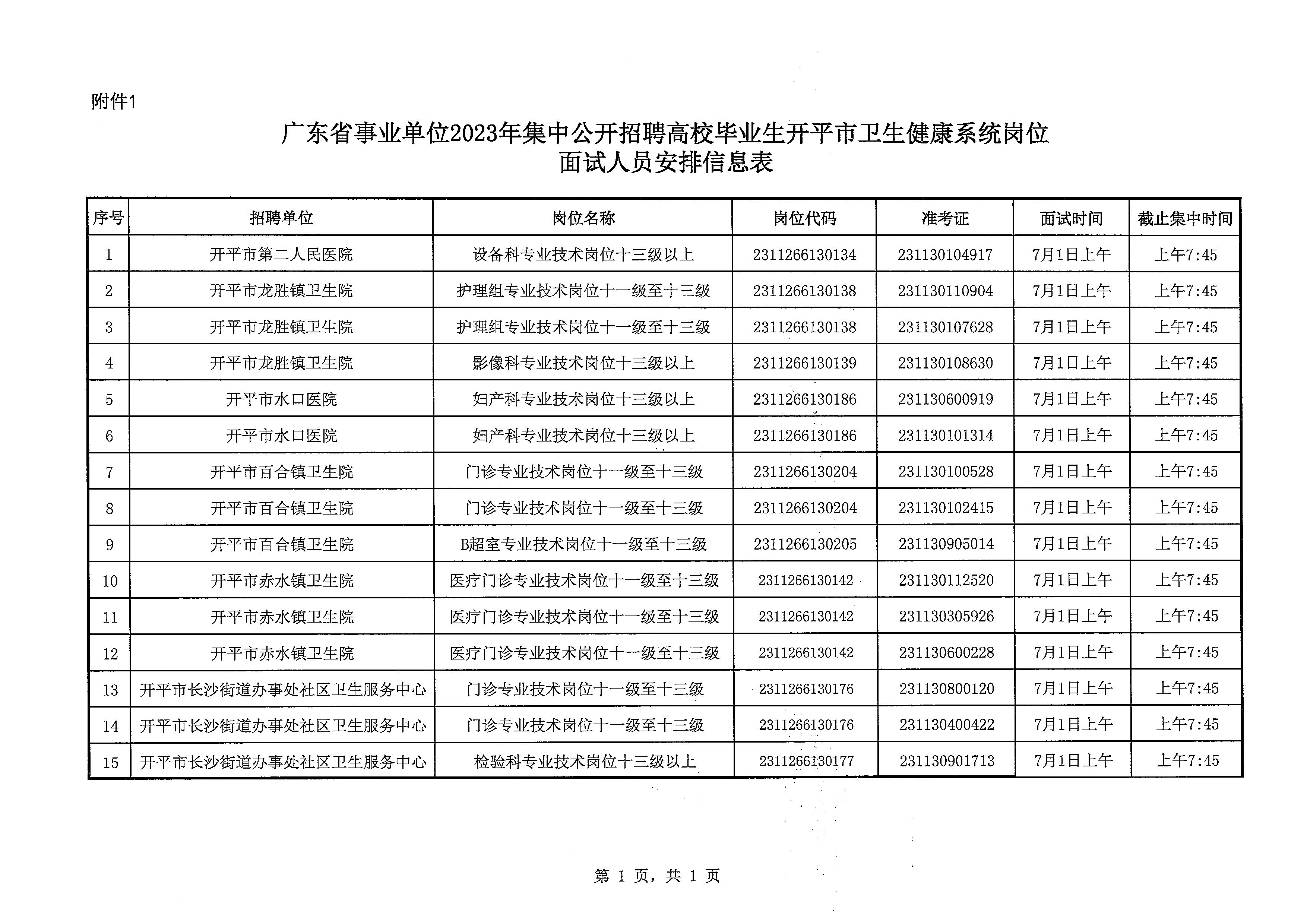 廣東省事業(yè)單位2023年集中公開招聘高校畢業(yè)生開平市衛(wèi)生健康系統崗位面試安排公告_頁面_4.jpg