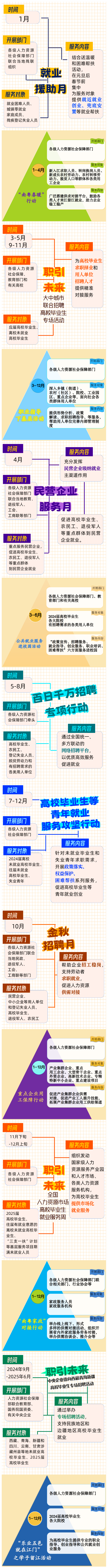 0202找工作，2024年江門市公共就業(yè)服務(wù)月月不停！1.png