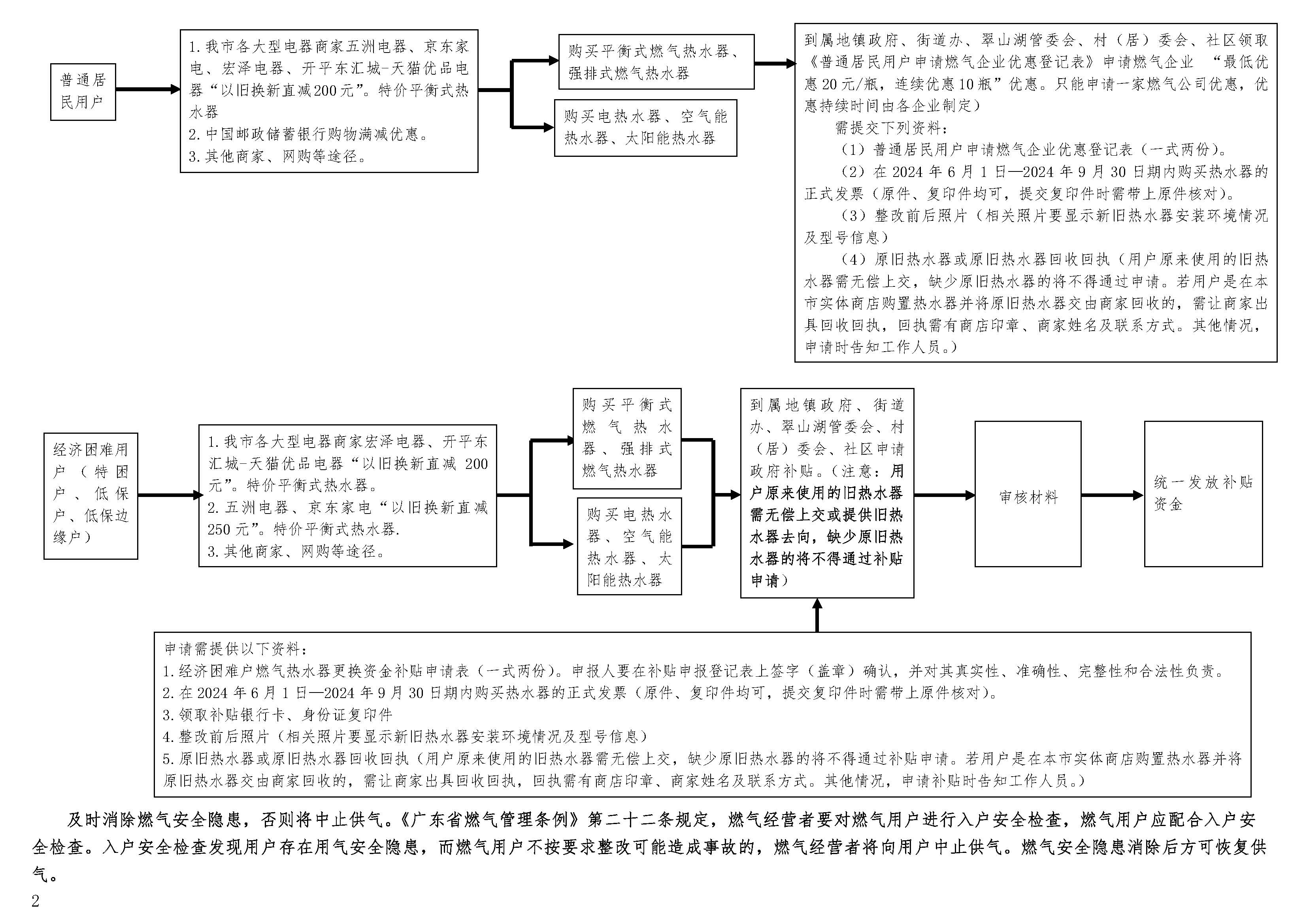 0開(kāi)平市居民用戶(hù)直排式熱水器更換活動(dòng)操作指引_頁(yè)面_2.jpg