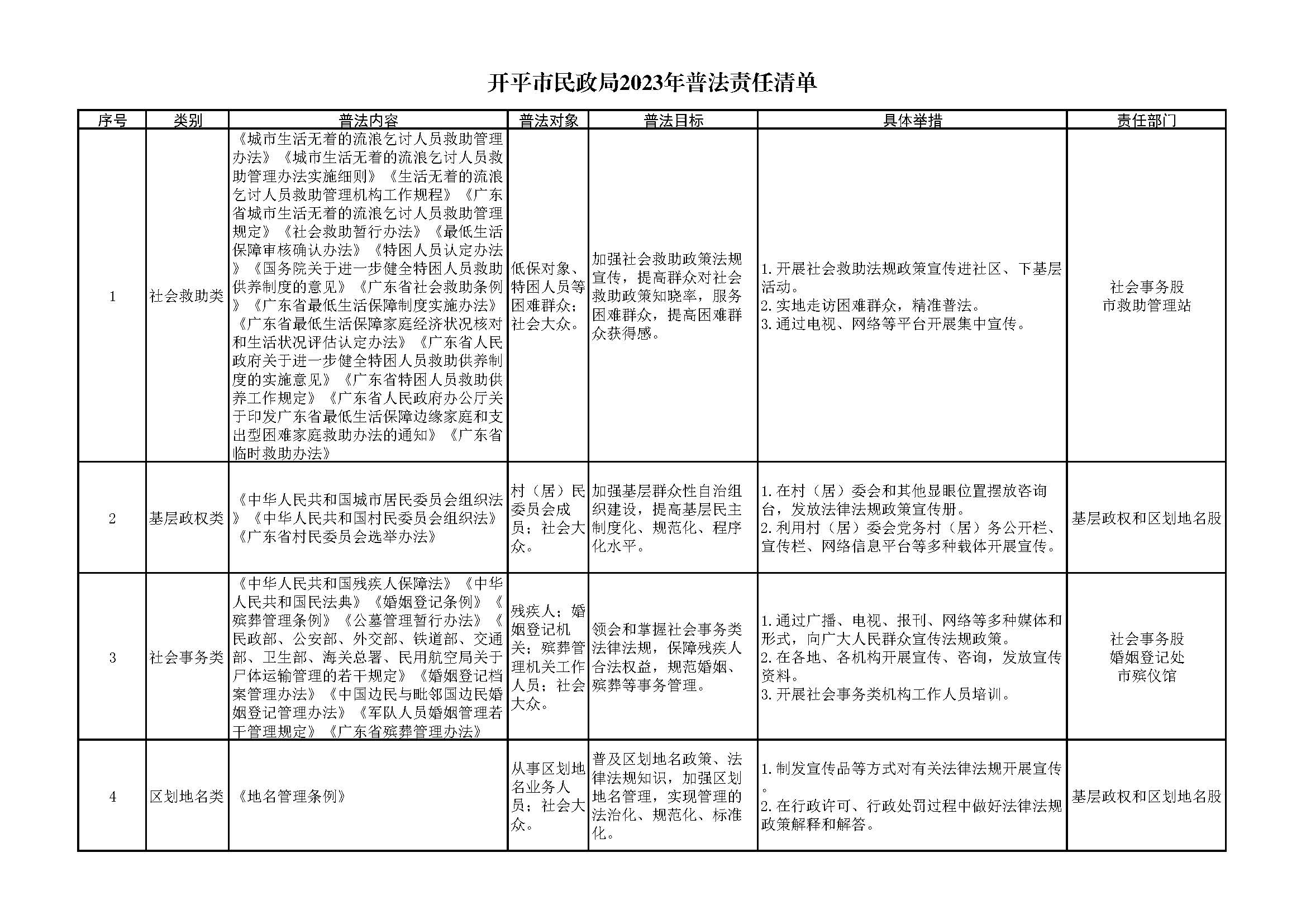 1.3.1 開平市民政局2023年普法責任清單_頁面_1.jpg