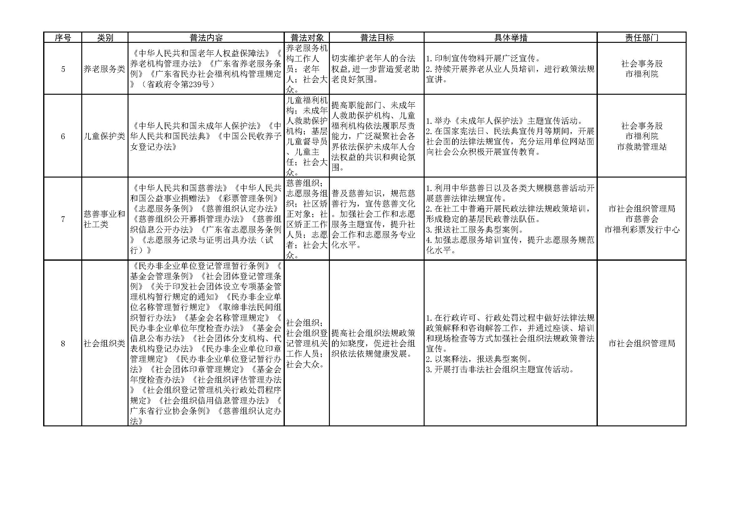 1.3.1 開平市民政局2023年普法責任清單_頁面_2.jpg