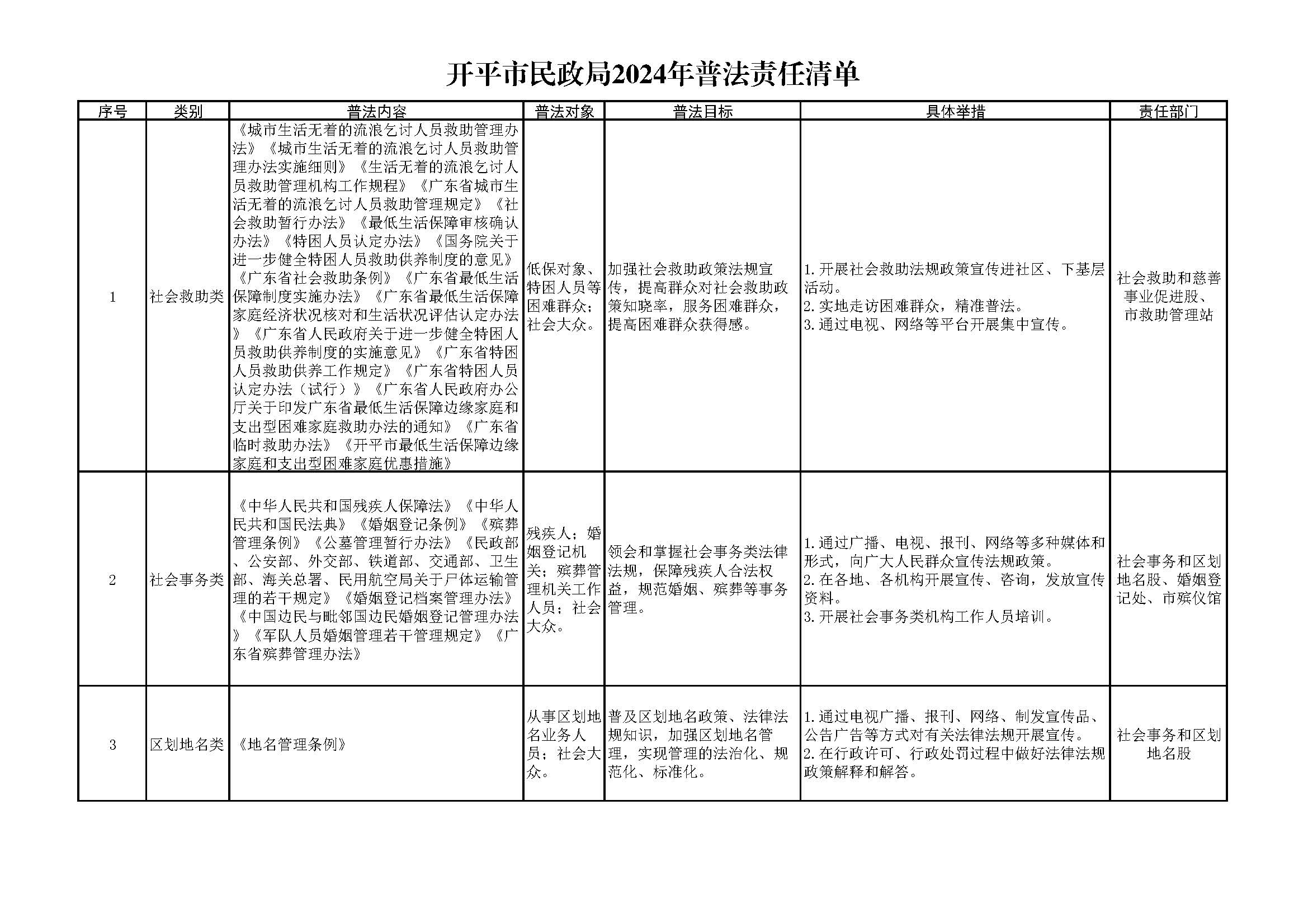 開(kāi)平市民政局2021-2024年普法責(zé)任清單_頁(yè)面_1.jpg