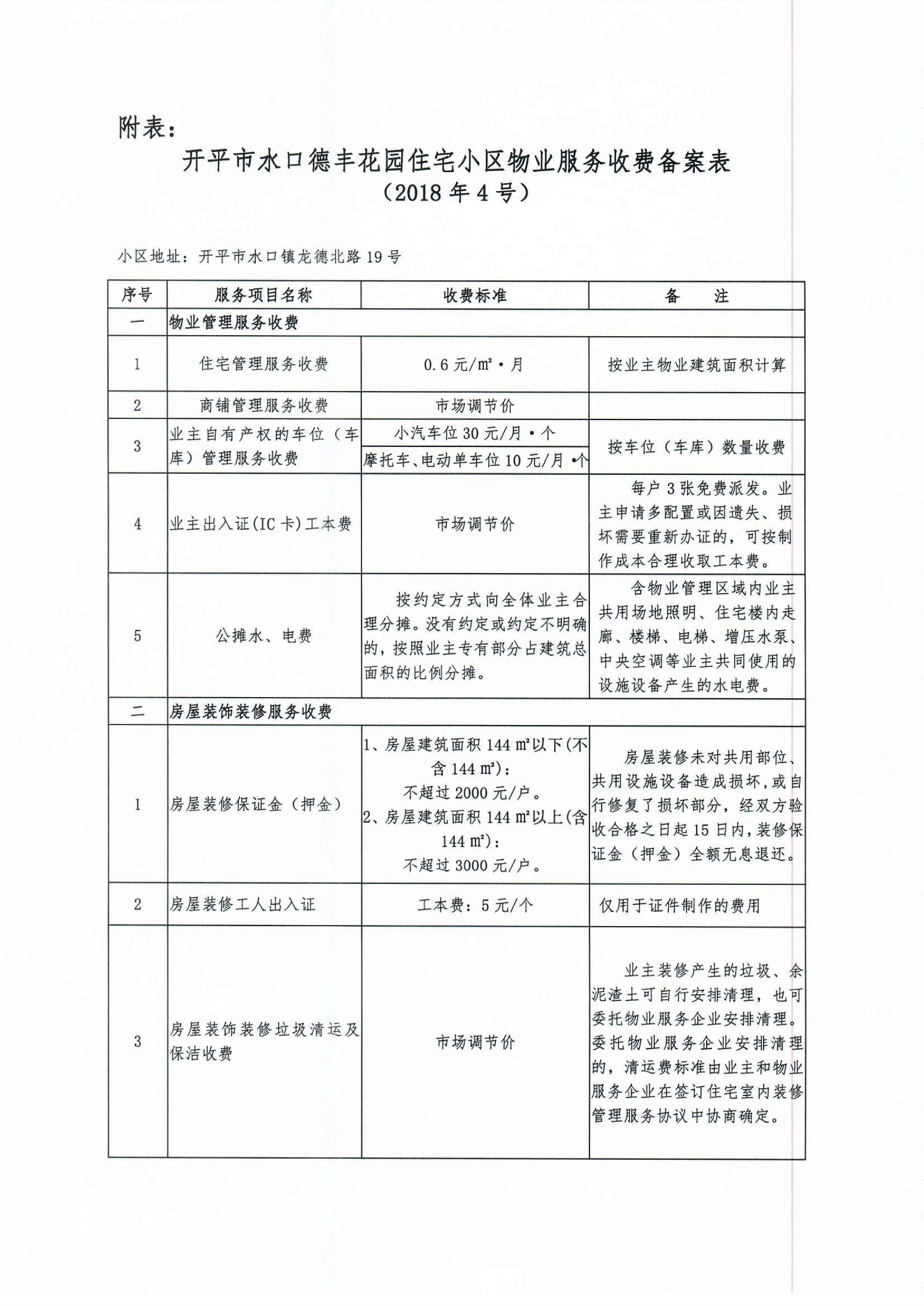 （開發(fā)改價(jià)管函〔2018〕5號(hào)）關(guān)于對(duì)開平市水口德豐花園住宅小區(qū)物業(yè)服務(wù)、房屋裝飾裝修收費(fèi)的備案復(fù)函-3.jpg