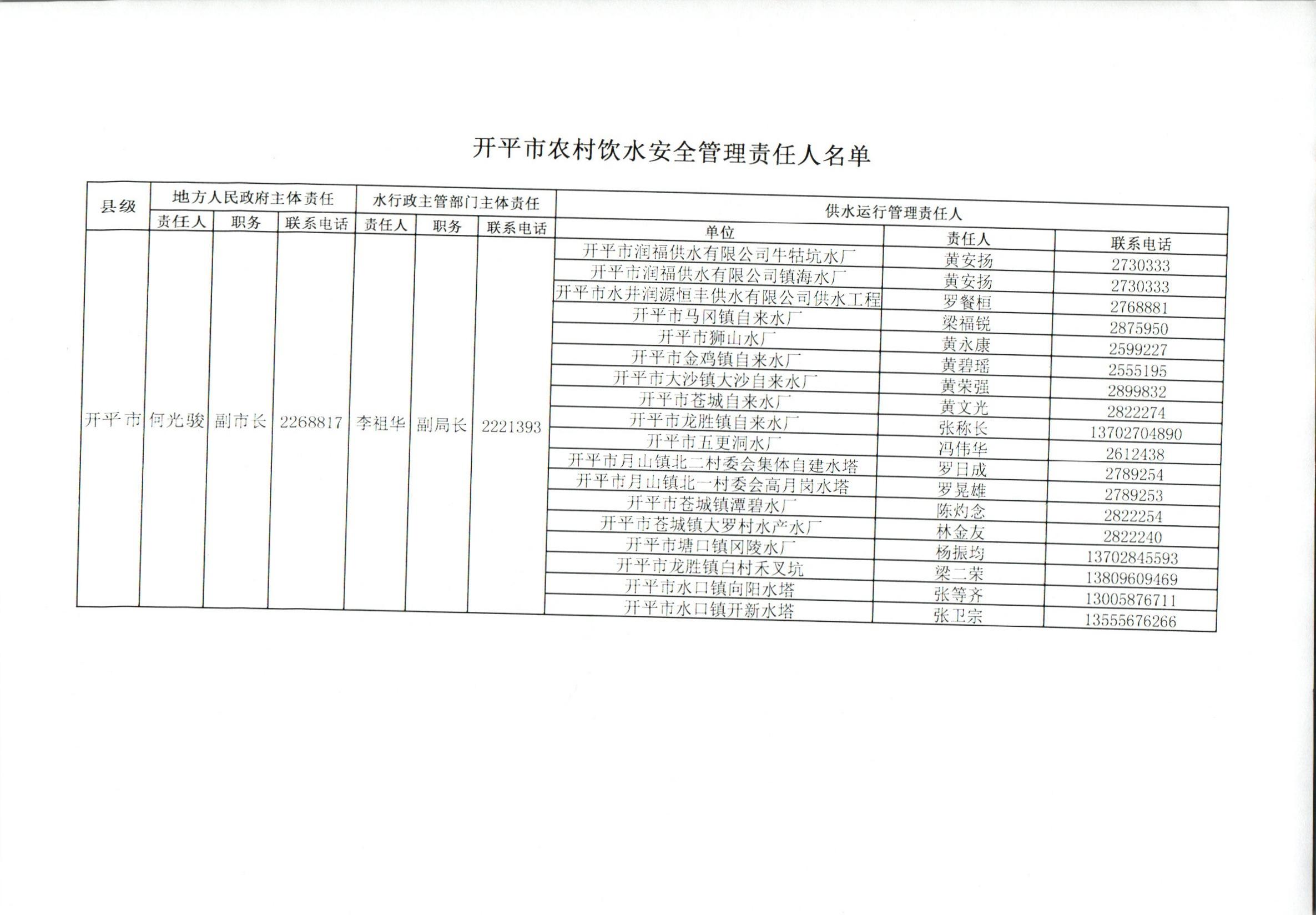 開平市農村飲水安全管理責任人名單.jpg