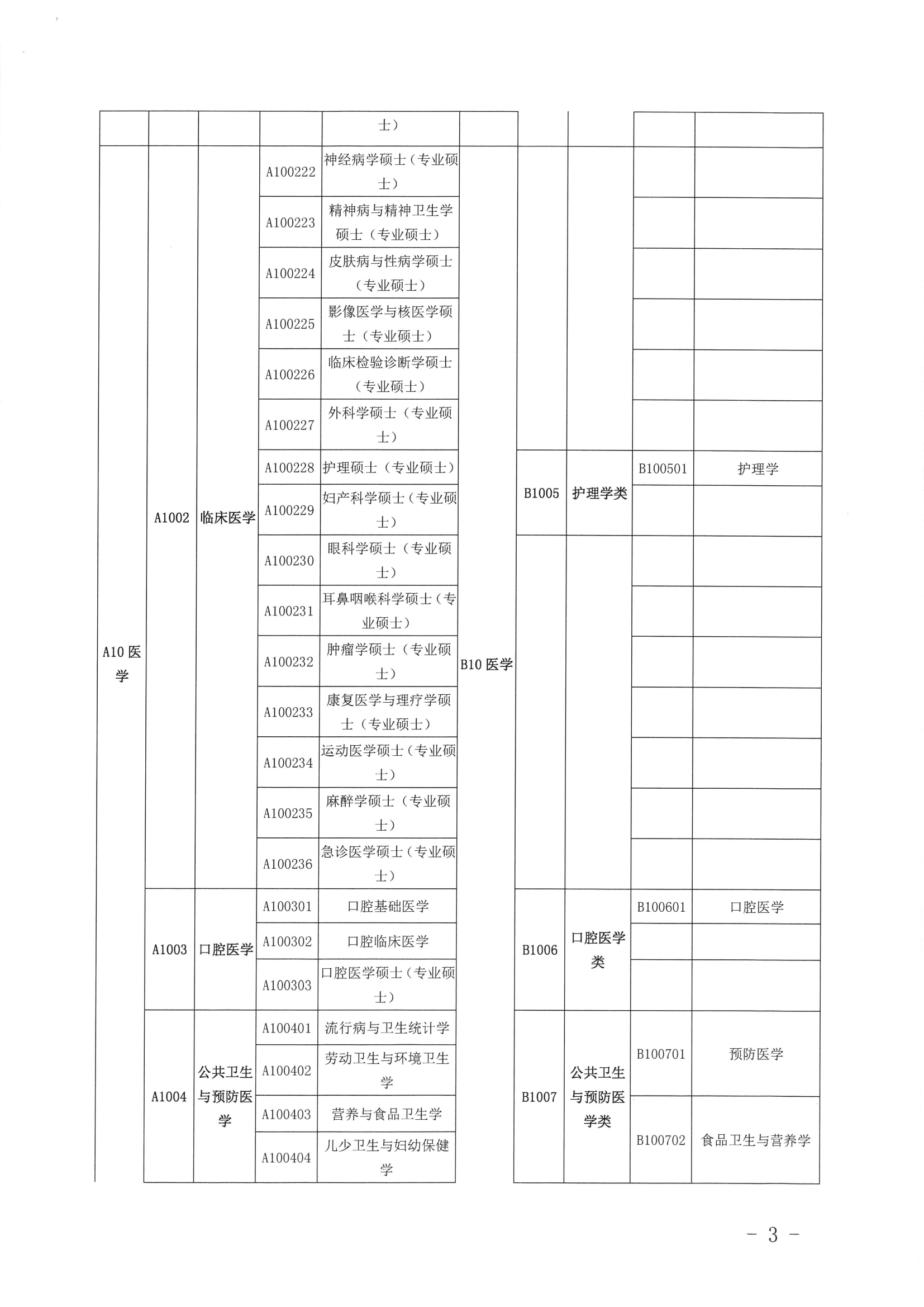 關(guān)于公布2019年定向訂單培養(yǎng)醫(yī)學(xué)類(lèi)急需緊缺專(zhuān)業(yè)目錄的公告（開(kāi)衛(wèi)字[2019]212號(hào)）0002.jpg