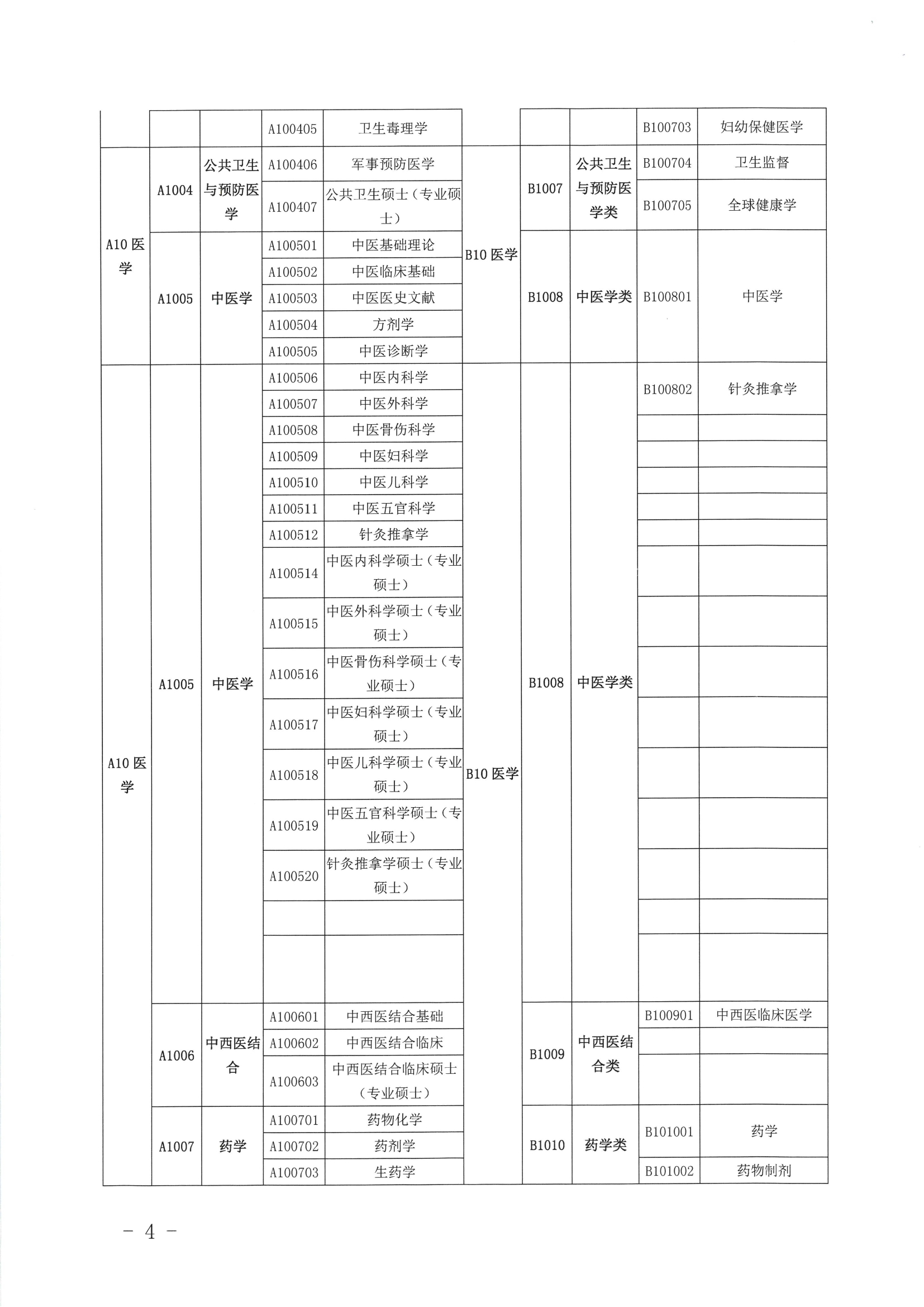 關(guān)于公布2019年定向訂單培養(yǎng)醫(yī)學(xué)類(lèi)急需緊缺專(zhuān)業(yè)目錄的公告（開(kāi)衛(wèi)字[2019]212號(hào)）0003.jpg